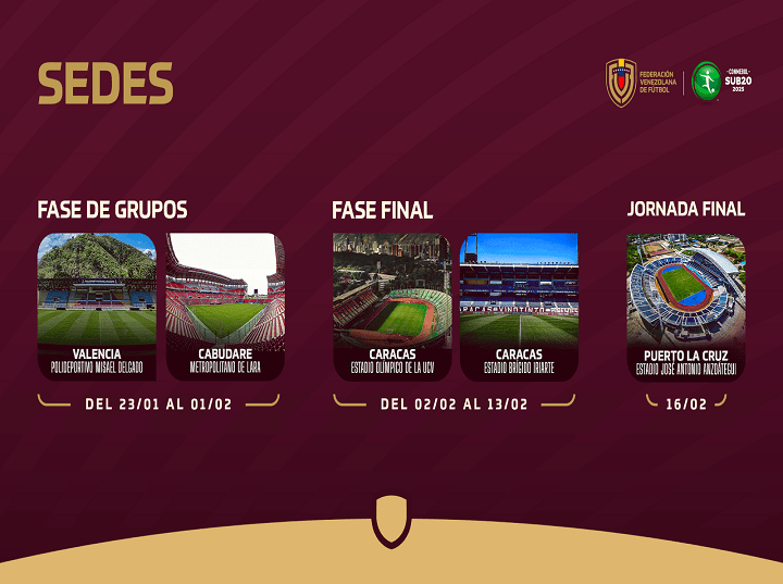 Todo listo para celebrarse el Suramericano Fútbol Sub 20 – DiarioVea