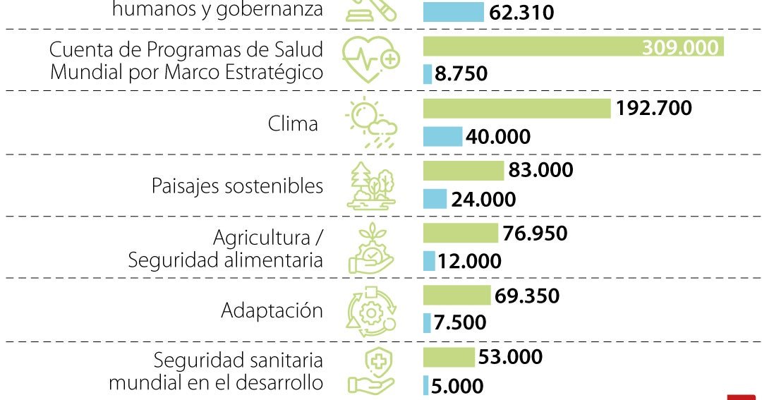 Usaid anunció que frenó todas sus ayudas, y la medida también incluirá a Colombia Usaid anunció que frenó todas sus ayudas, y la medida también incluirá a Colombia