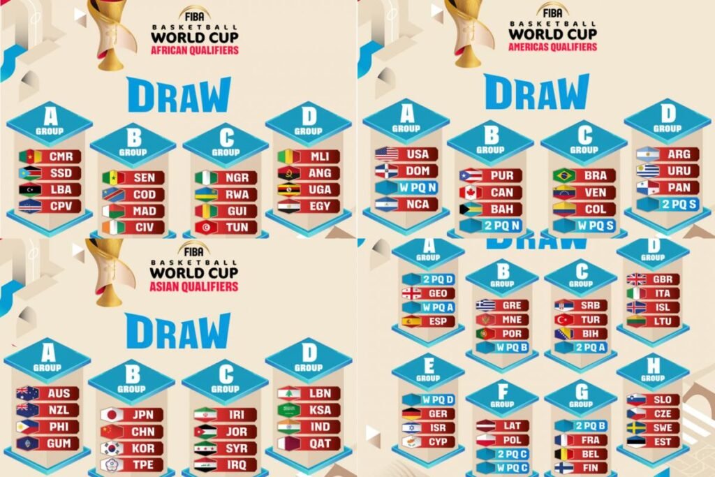 Así se jugarán las Ventanas de clasificación para la Copa del Mundo 2027 Así se jugarán las Ventanas de clasificación para la Copa del Mundo 2027